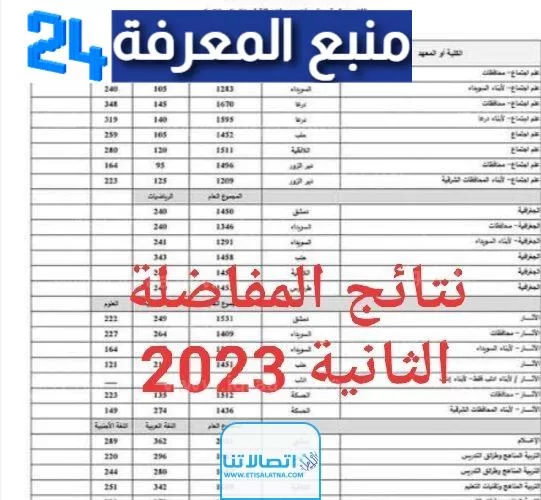 رابط نتائج المفاضلة الثانية في سوريا 2023/2024 من www.mof.sy